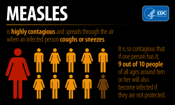 Infographic about measles